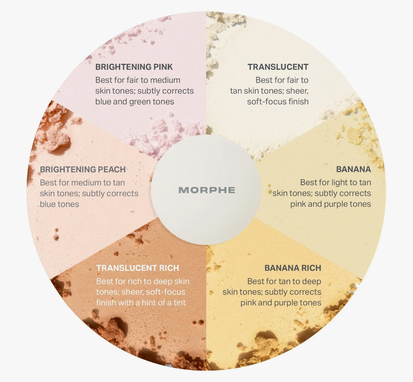 Morphe Bake & Set Soft Focus Setting Powder