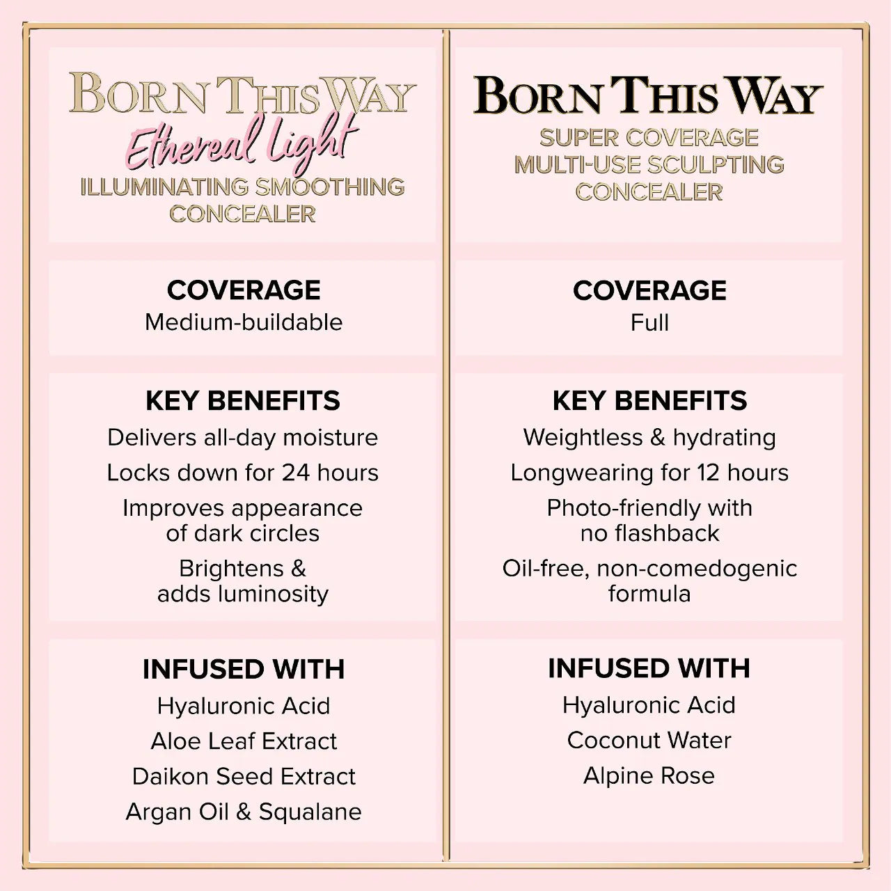 Too Faced Born This Way Ethereal Light Illuminating Smoothing Concealer