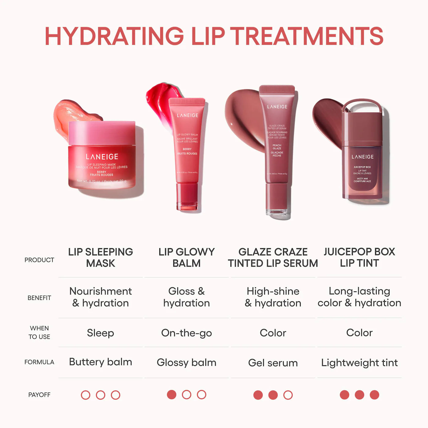 Laneige JuicePop Box Hydrating & Lightweight Oil Lip Tint