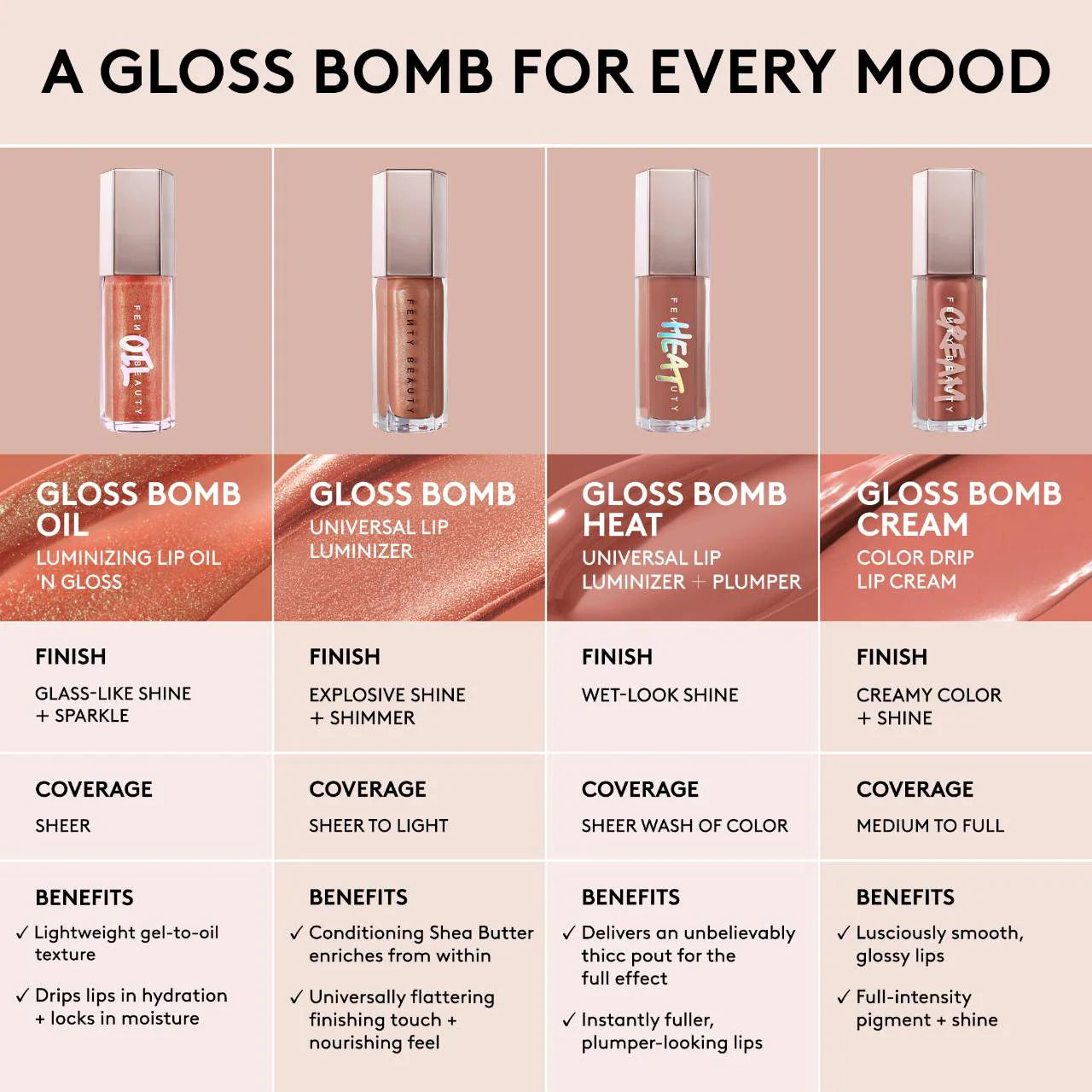 Fenty Beauty Gloss Bomb Oil Luminizing Lip Oil 'N Gloss